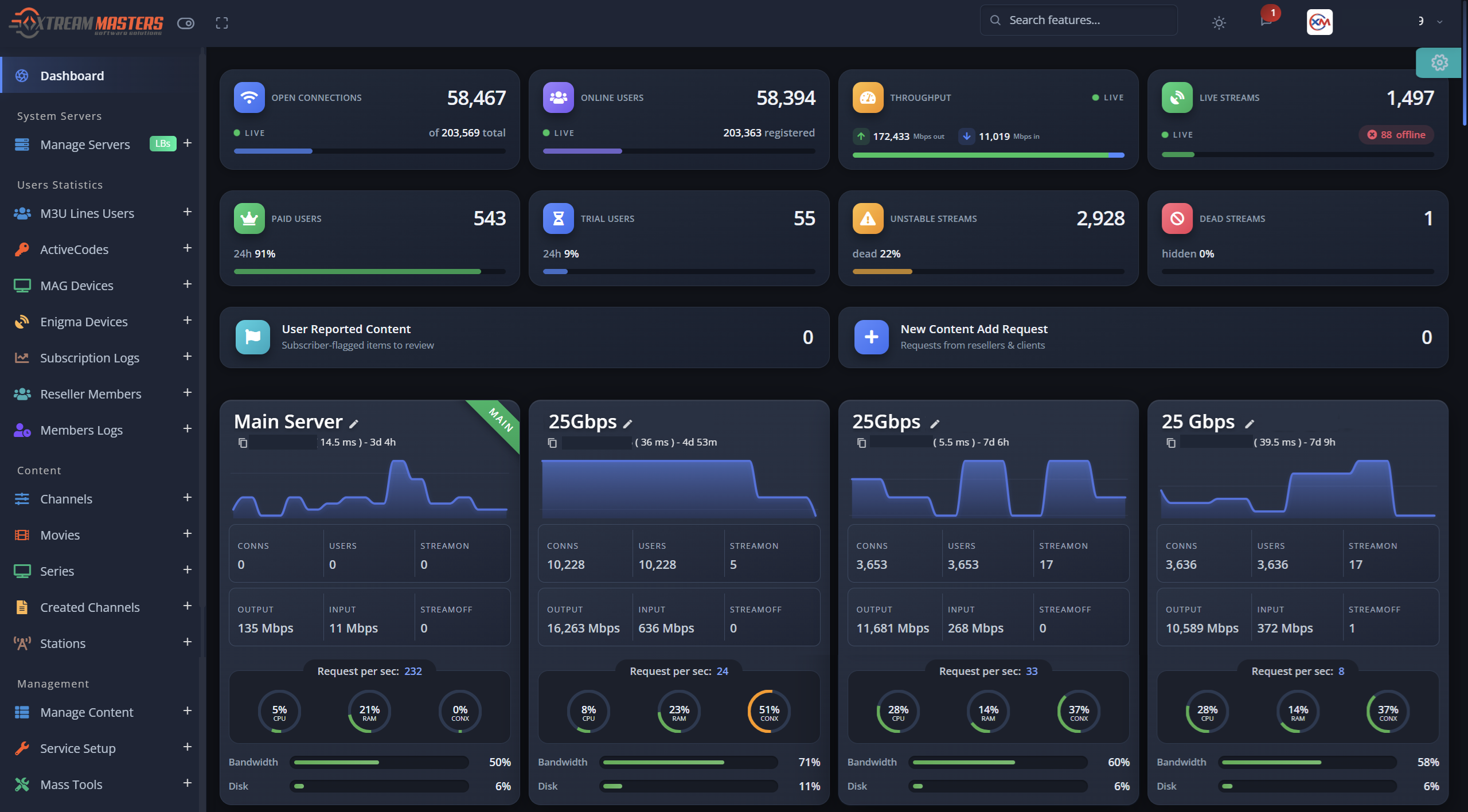 IPTV Admin Panel dashboard